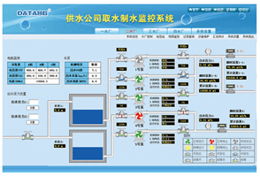 泵站自动化|泵站计算机监控系统|泵房无人值守|泵站运行控制|泵站综合管理|供水泵站远程监测