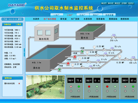 水厂监测|自来水厂监测系统|水厂无线监控|供水厂实时监控|水厂信息化|自来水厂自控系统