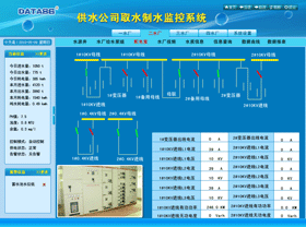 水厂监测|自来水厂监测系统|水厂无线监控|供水厂实时监控|水厂信息化|自来水厂自控系统