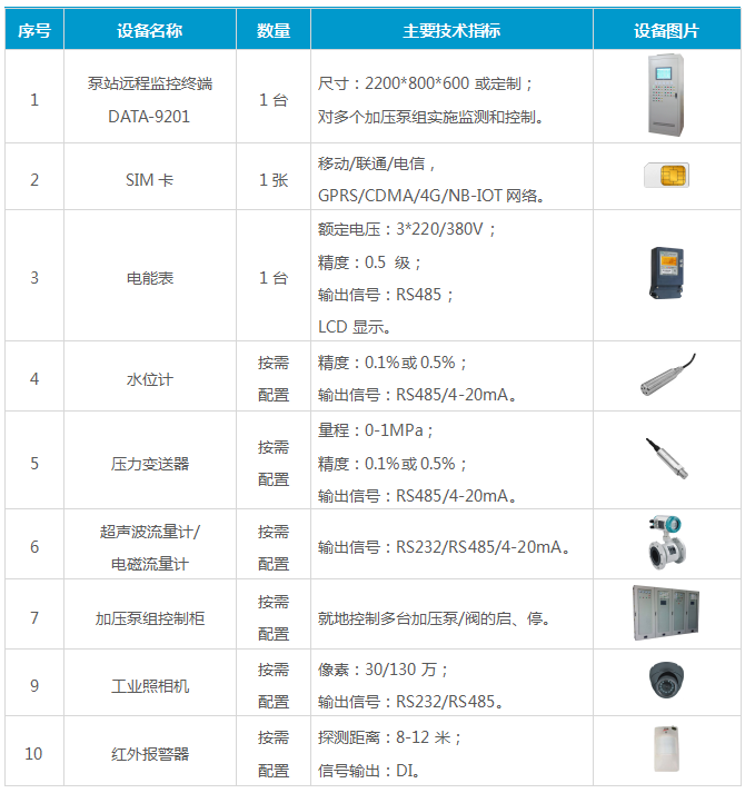 泵站自动化|泵站计算机监控系统|泵房无人值守|泵站运行控制|泵站综合管理|供水泵站远程监测主要设备组成 泵站自动化|泵站计算机监控系统|泵房无人值守|泵站运行控制|泵站综合管理|供水泵站远程监测主要设备组成