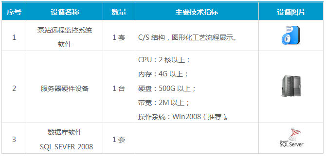 泵站自动化|泵站计算机监控系统|泵房无人值守|泵站运行控制|泵站综合管理|供水泵站远程监测主要设备组成 泵站自动化|泵站计算机监控系统|泵房无人值守|泵站运行控制|泵站综合管理|供水泵站远程监测主要设备组成