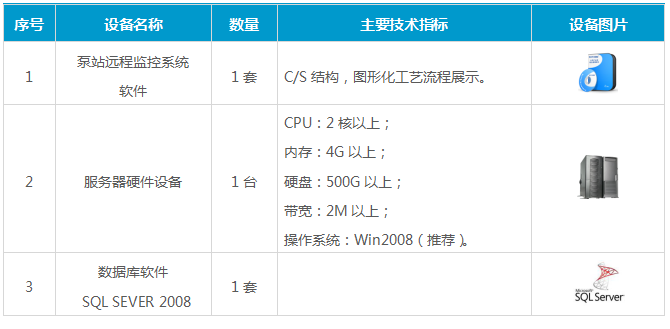 泵站自动化|泵站计算机监控系统|泵房无人值守|泵站运行控制|泵站综合管理|供水泵站远程监测主要设备组成